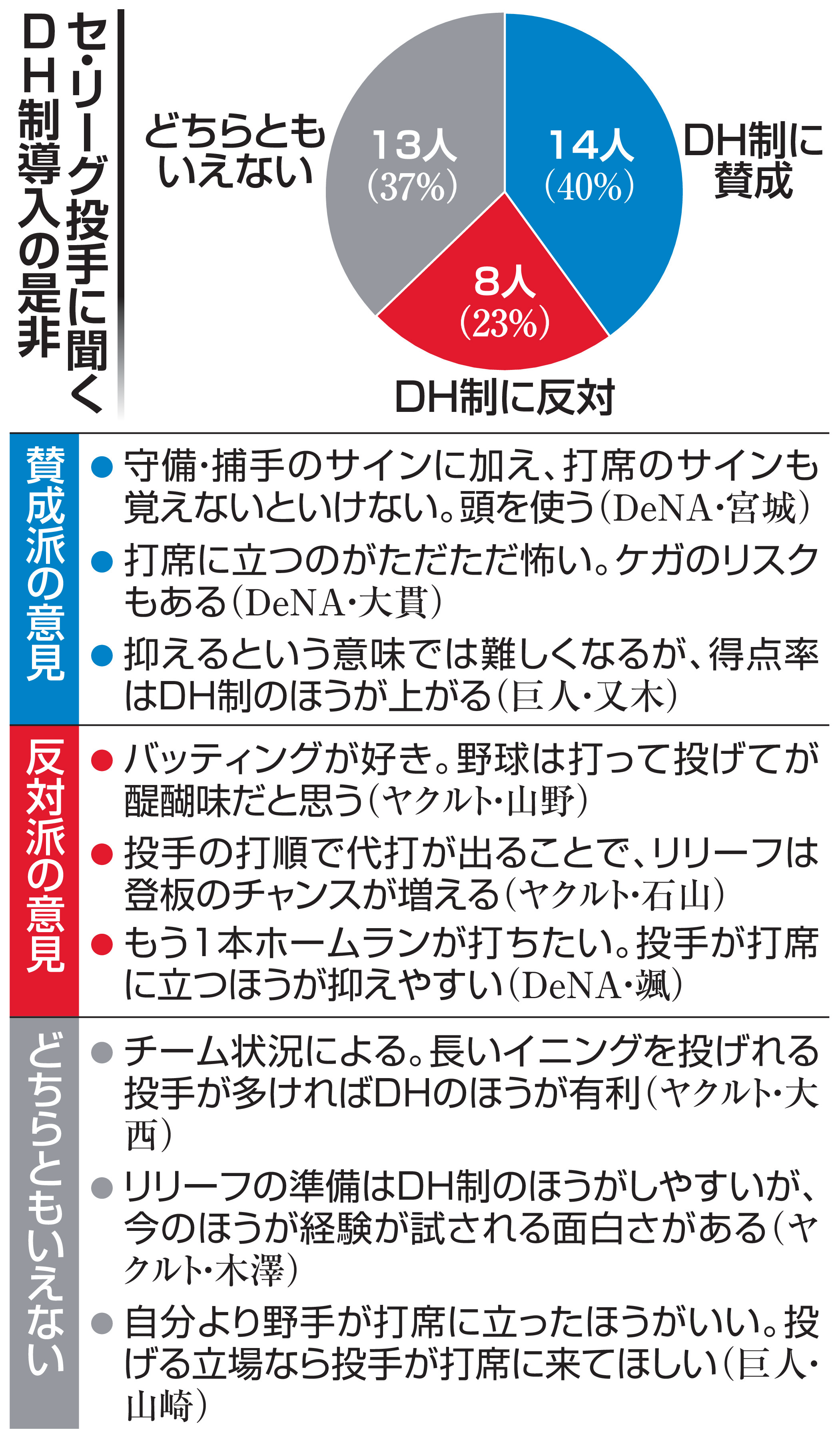 Dh制とは？なぜパだけ？大谷ルールやセ導入議論まで徹底解剖