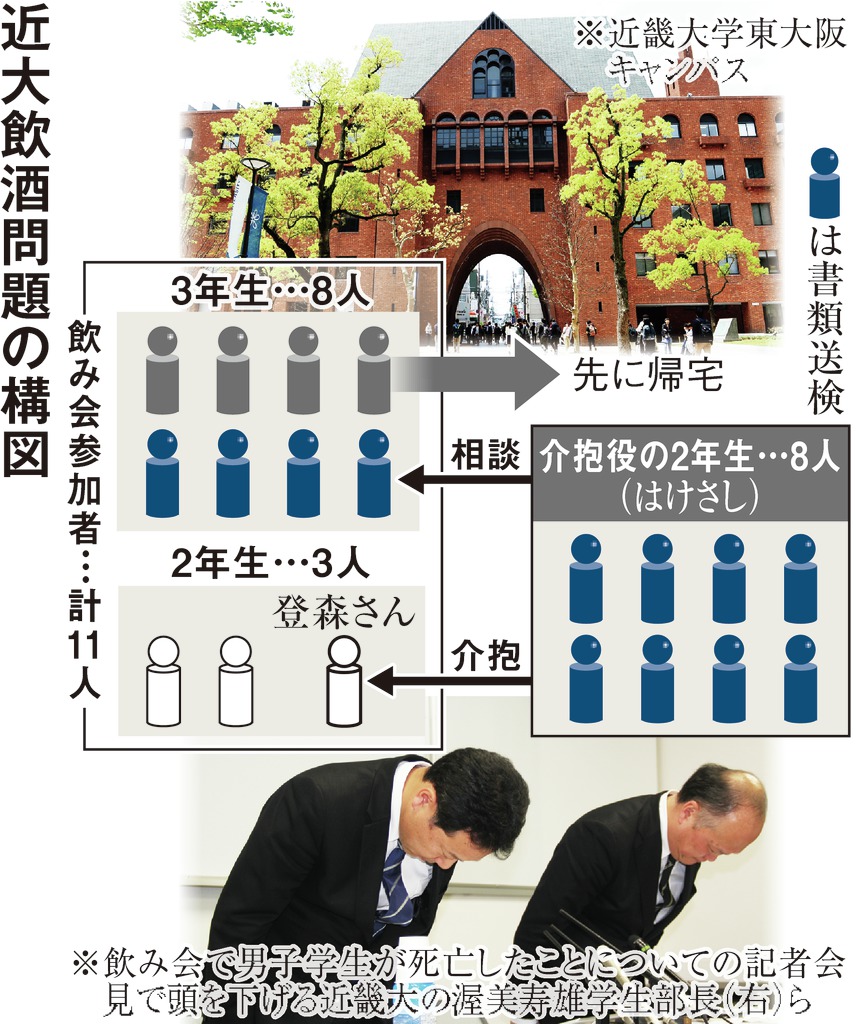 大学生飲み会死亡事故はなぜ防げないのか｜法的責任と現場の闇