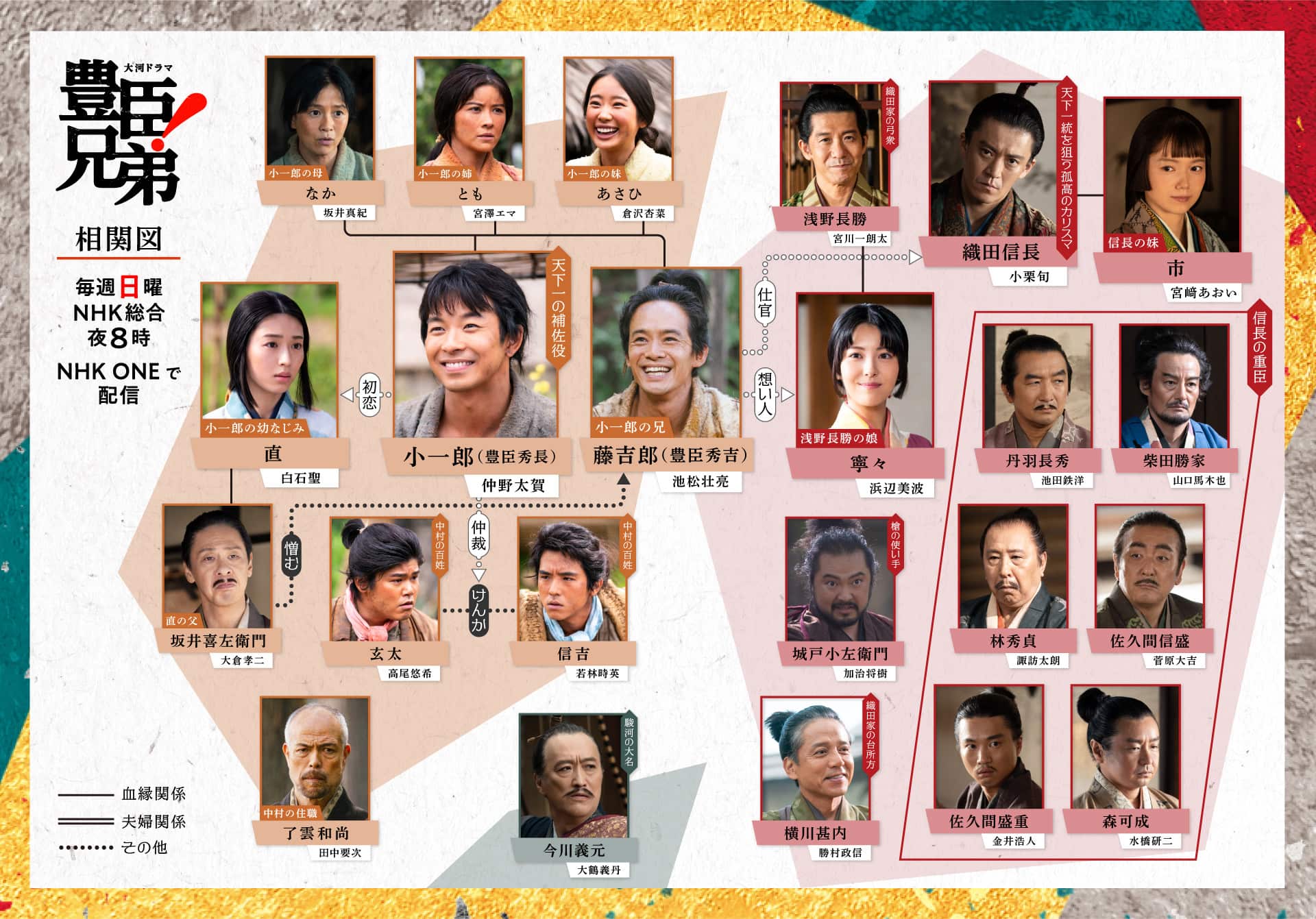 豊臣秀長の妻は何人？智雲院と側室の真相や子供・家系図を徹底解説