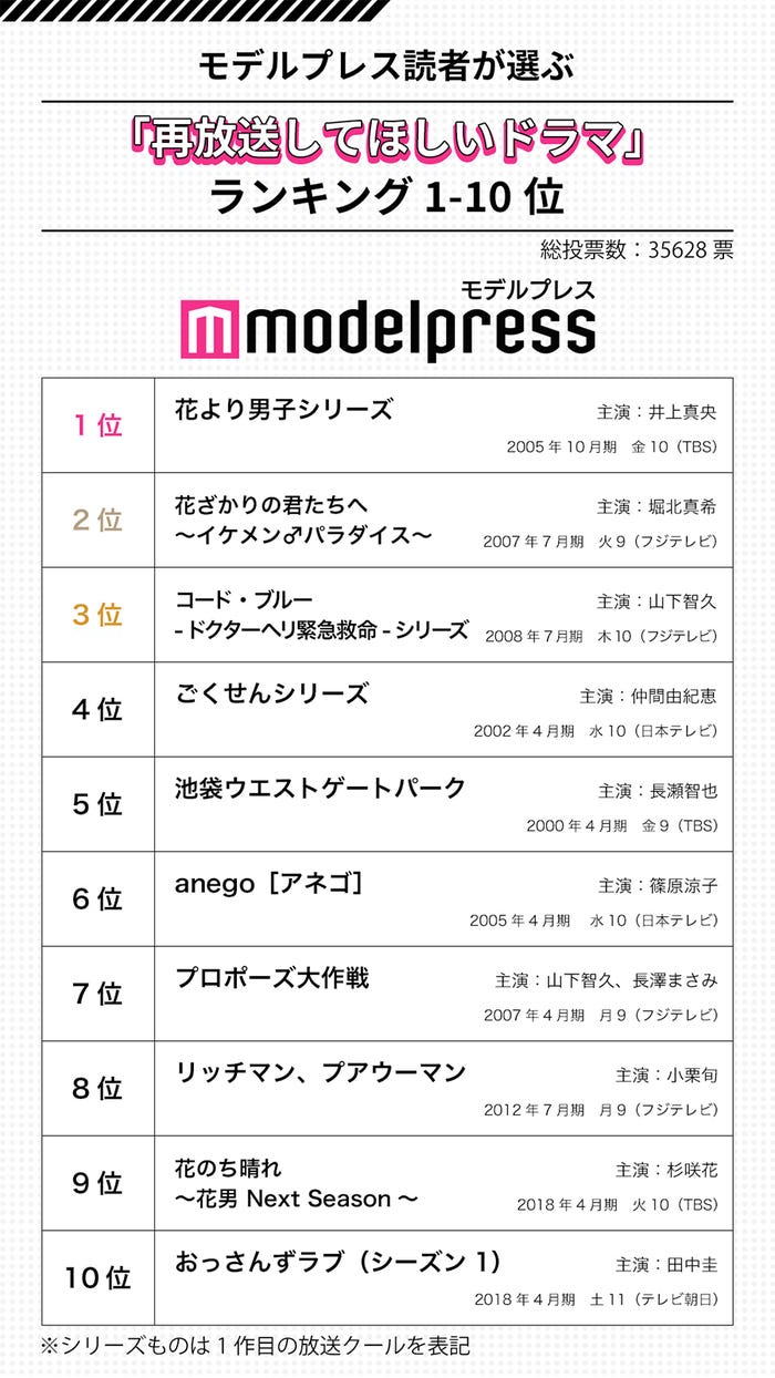 2026年最新面白いドラマランキング！徹夜必至の歴代傑作選
