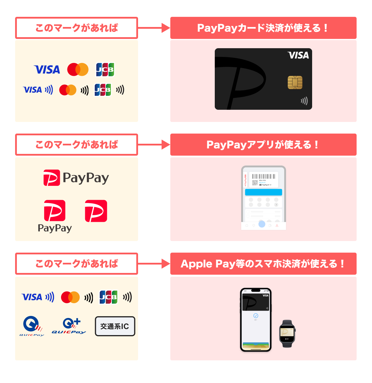 Paypayクレカチャージの罠と2026年最新ルール徹底解剖