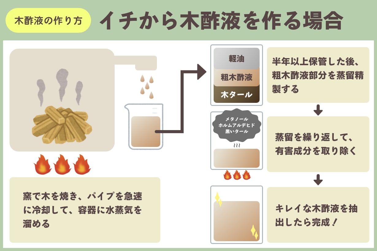 木酢液の使い方と希釈の黄金比率！効果と逆効果の危険を徹底検証