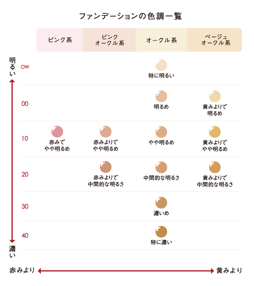 オークルとベージュの違いとは？肌色別に見極める失敗回避の極意