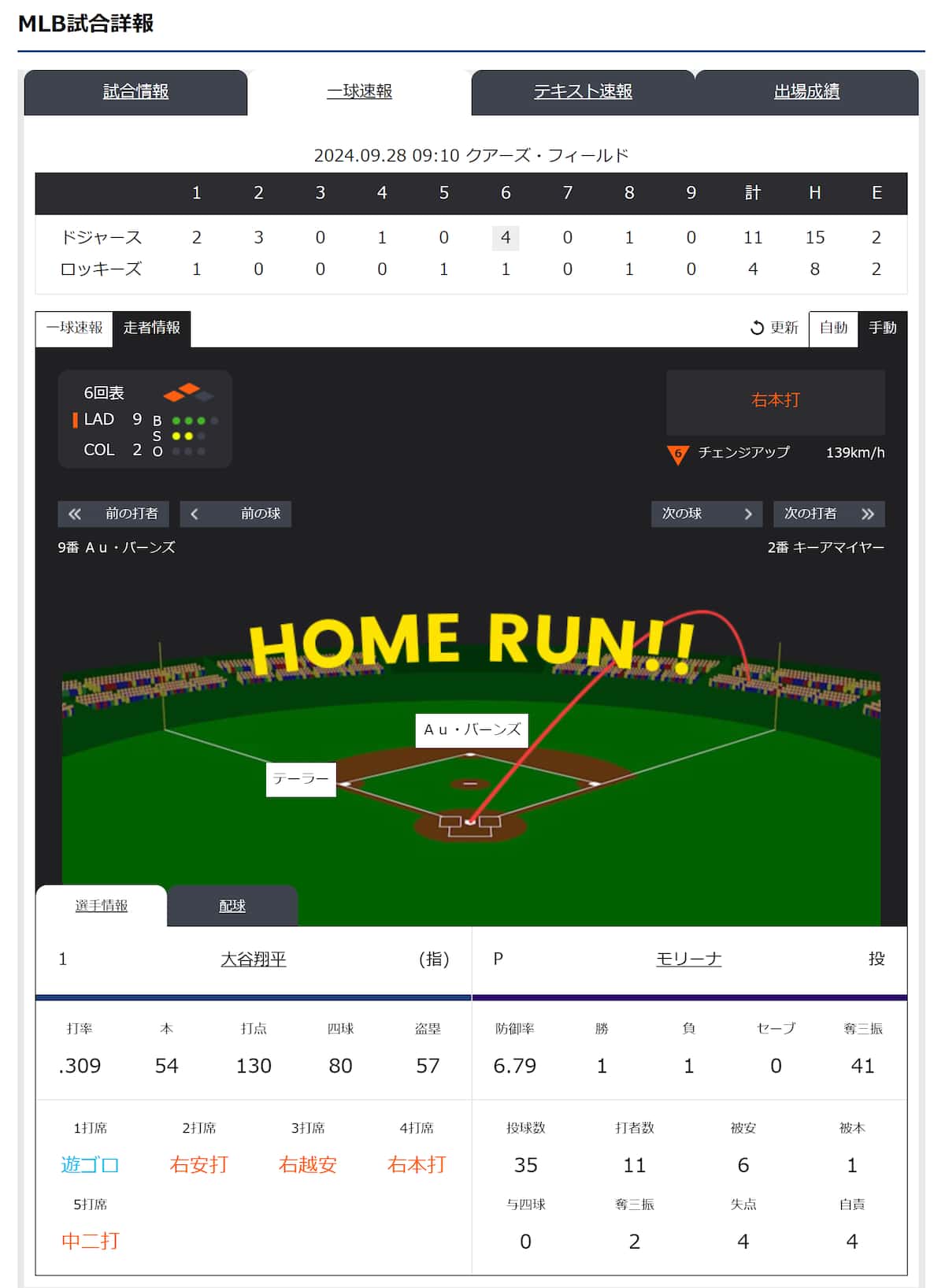 大谷翔平の今日の試合結果速報！全打席ハイライトと最新スタッツ