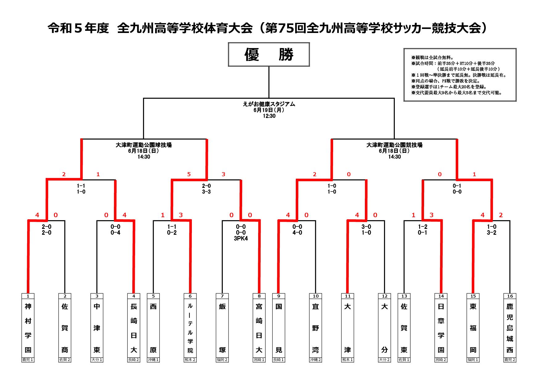 【2026年最新】高校サッカー九州大会で起きた“想定外”の波乱と勝敗を分けた決定的理由