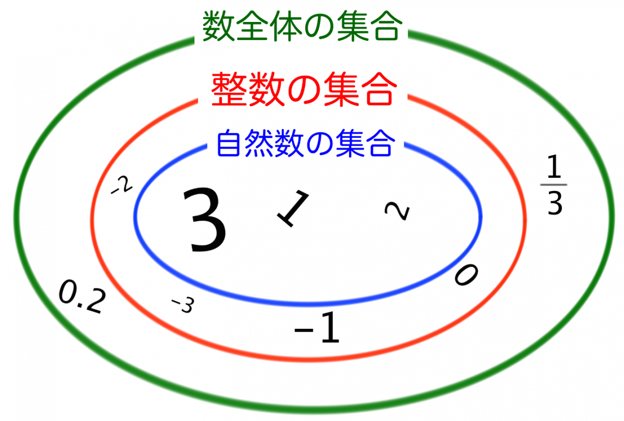 2026年、なぜ世界のトップIt企業は「最も単純な数字」に数千億円を投じるのか？暗号崩壊時代に知るべき「整数」の全貌
