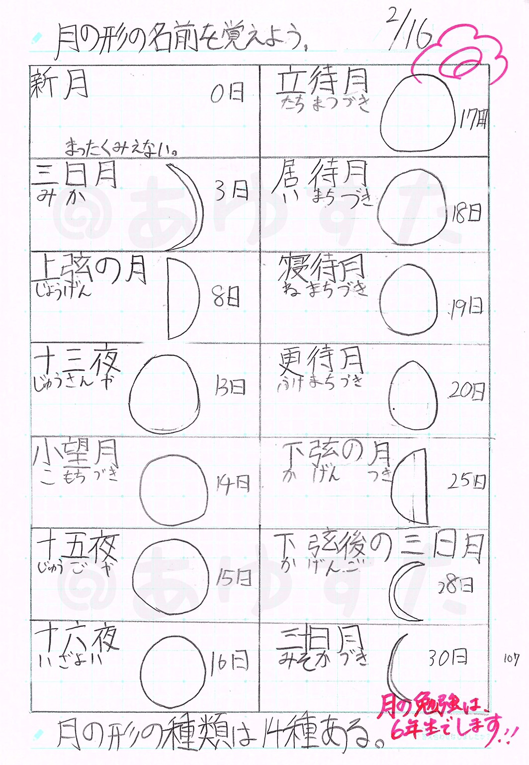 小4自主学習ネタ決定版！10分簡単テーマから先生絶賛ノートまで