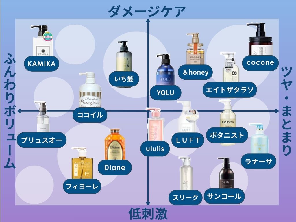 洗うだけで直毛？シャンプーでストレートになる噂の真相と選び方