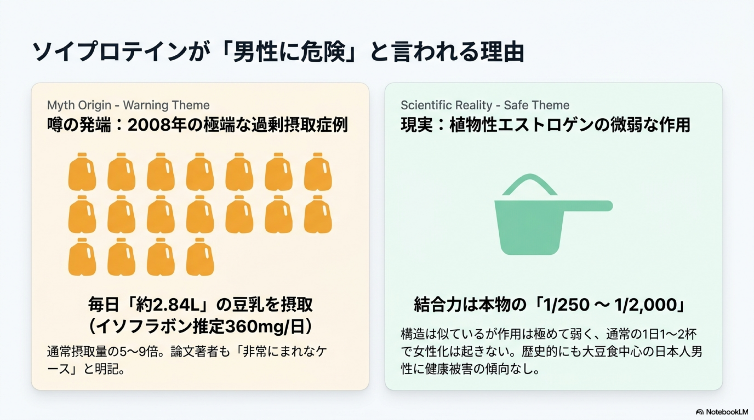 ソイプロテインは男性に危険？女性化の噂と科学的根拠を徹底検証