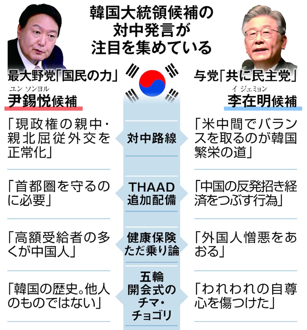 中国・韓国の反応はどう激変？現地ネットの生の声と知るべき真相2026