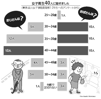 【経歴】 おじさん 何 歳 から 最新画像・動画まとめ #891