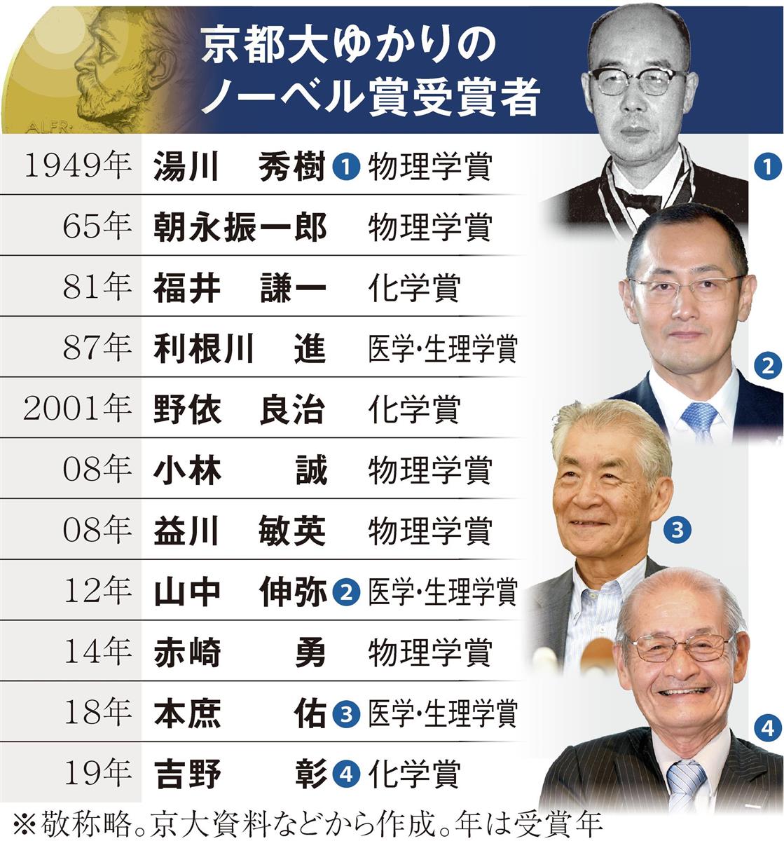 なぜ京大はノーベル賞日本一なのか？歴代受賞者と東大との決定差
