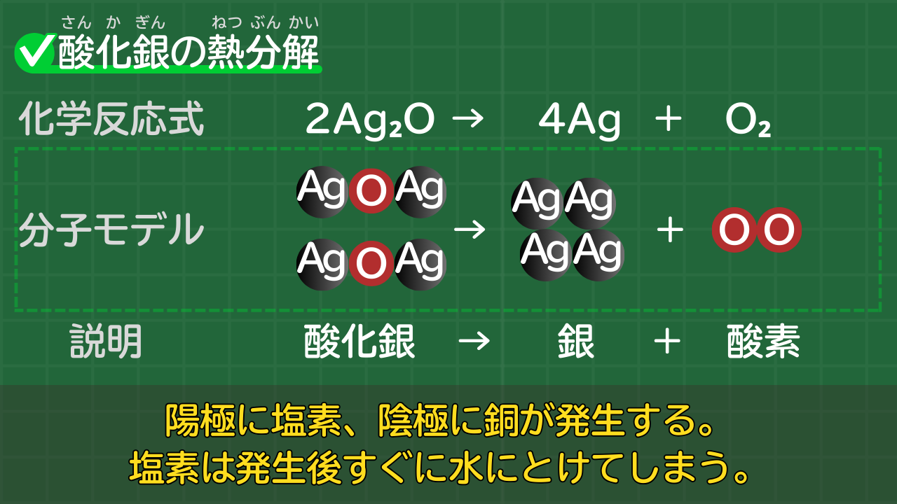 酸化銀の化学式はなぜAg2O？熱分解の反応式と覚え方をプロが徹底解剖