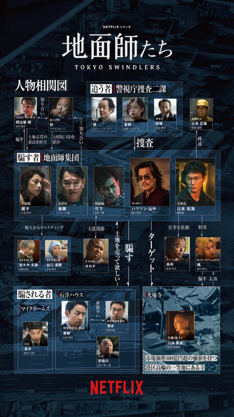 【2026年最新】狂気と静寂の群像劇『地面師たち』キャスト陣が刻んだ衝撃と現在地――怪物俳優たちの真価を再解読する