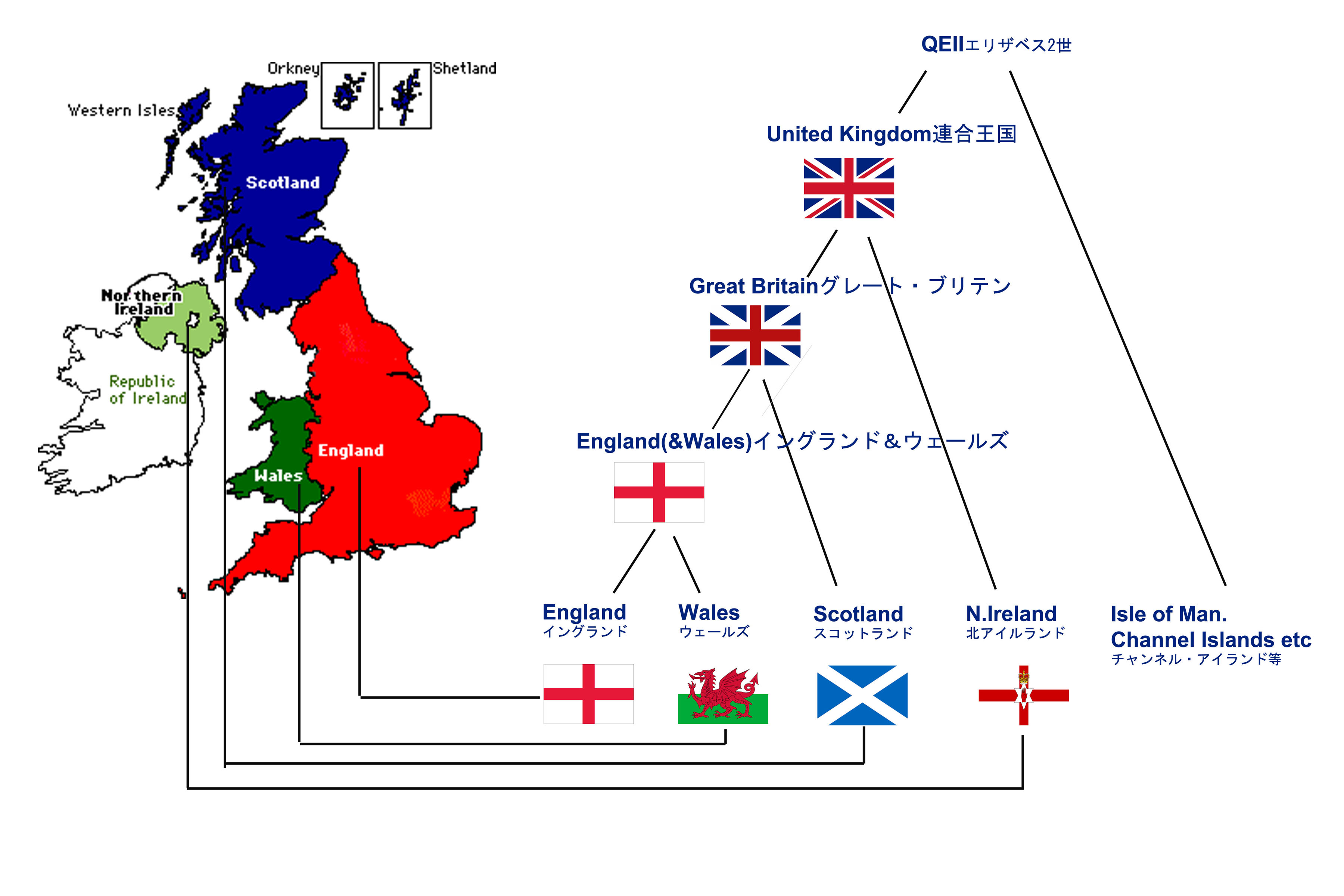 イギリス構成国4つの違いとは？歴史・サッカー代表・独立の真相