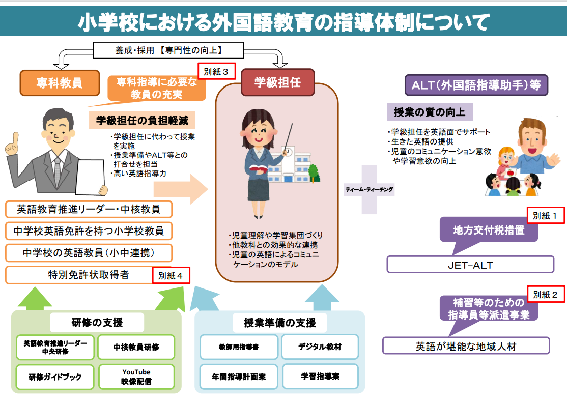 Alt英語の先生は何者？日本人教員との決定的な違いと2026年最新の給料事情
