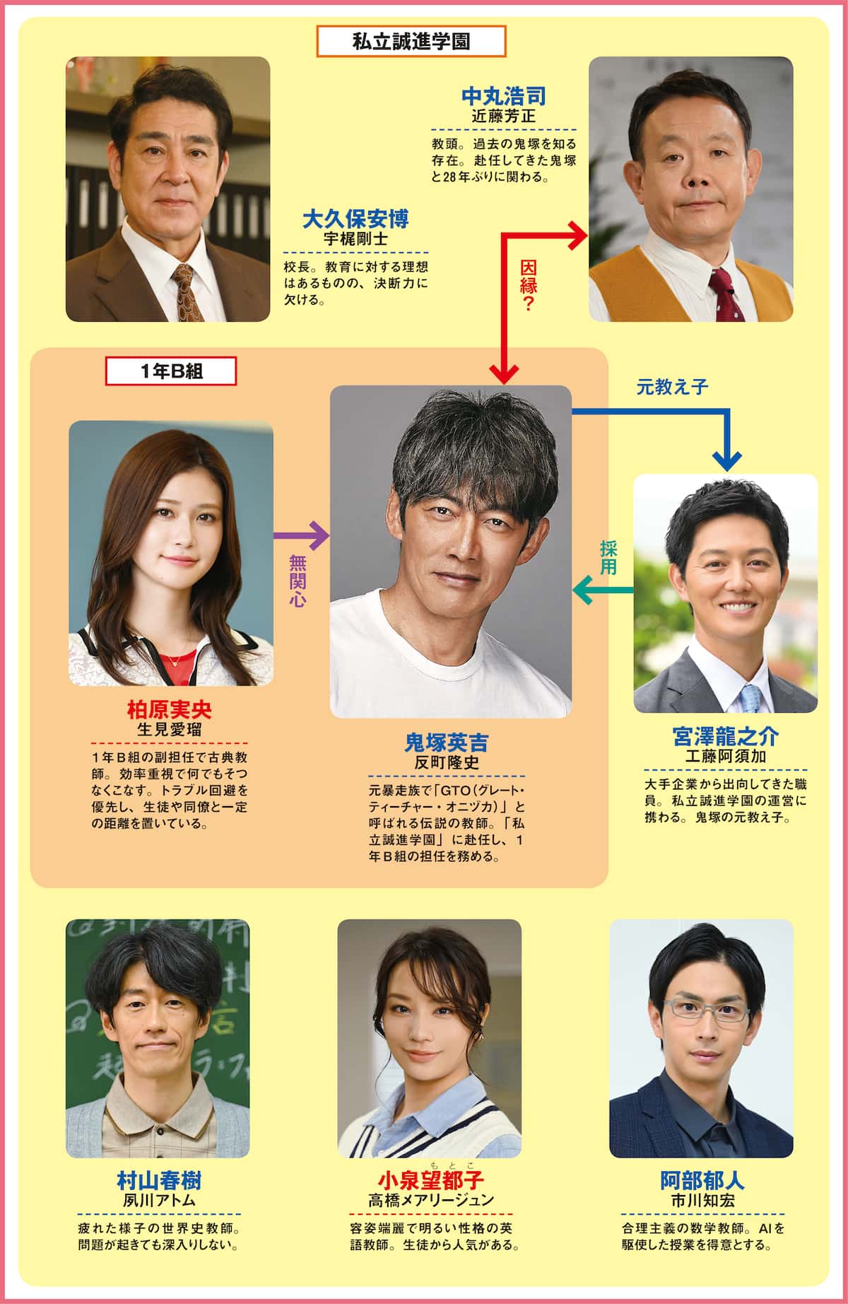 反町隆史『Gto』伝説と復活の真相！松嶋菜々子共演と生徒役の現在