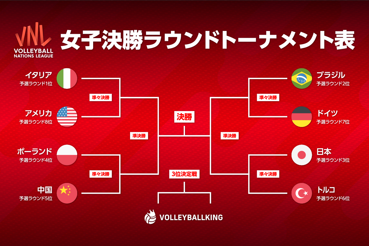 女子バレー決勝の勝者と舞台裏！フルセット激闘を制した決定的瞬間