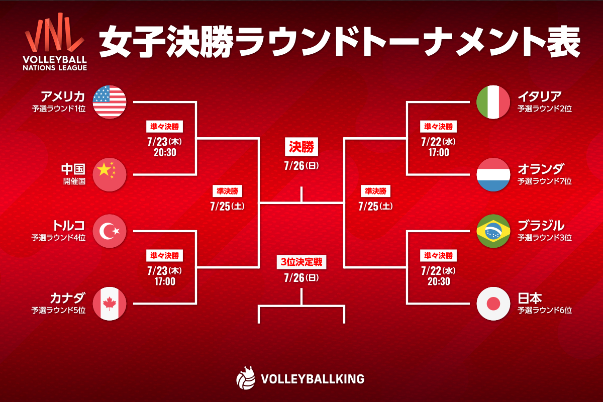 2026年女子バレー試合日程と日本代表の激闘を完全網羅
