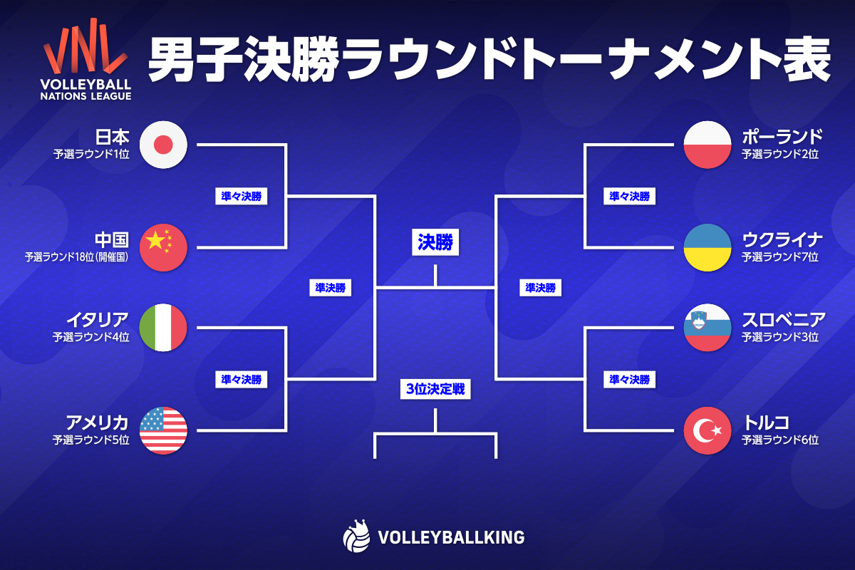 男子バレー日本代表2026試合日程と対戦表！放送配信チケット詳報