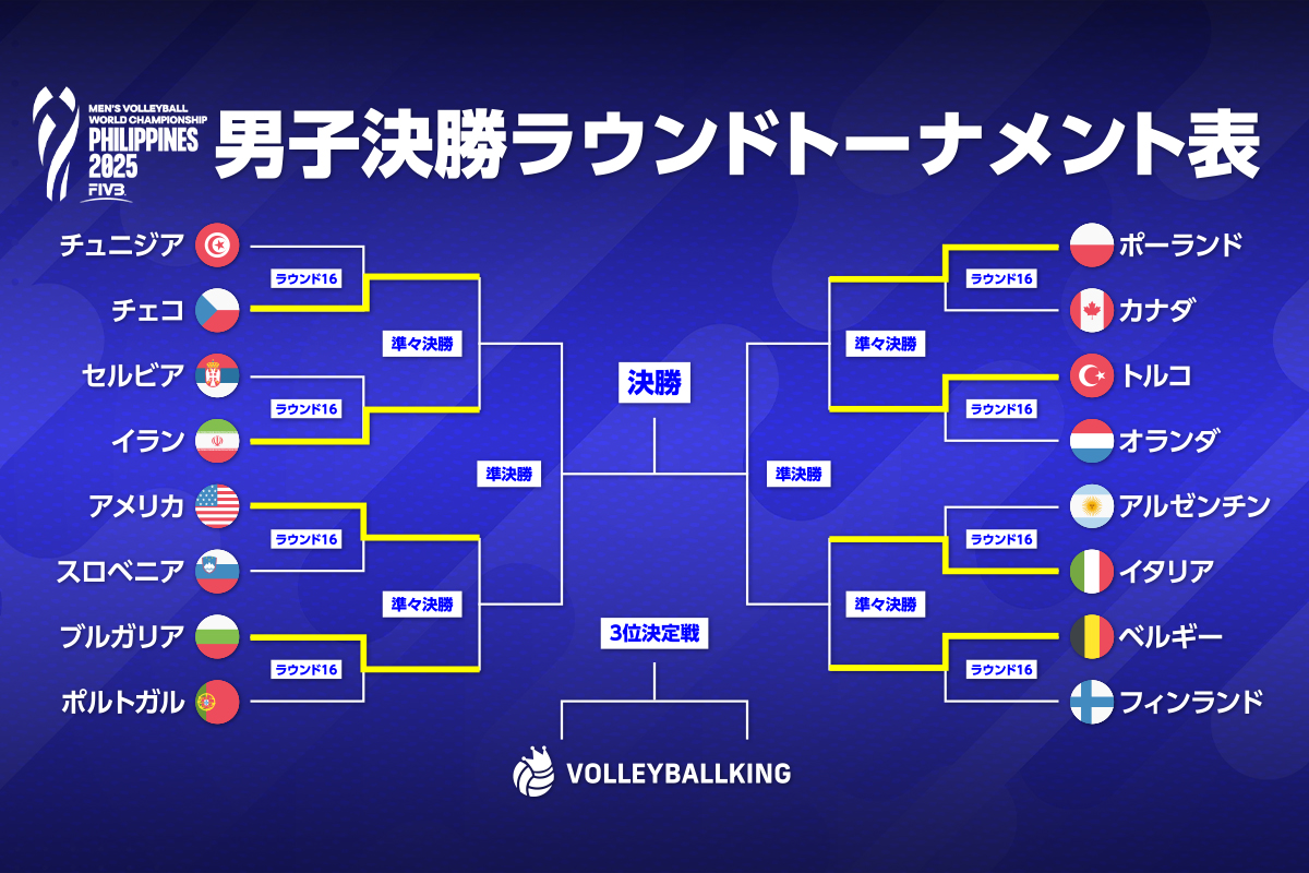 男子バレー世界ランキング最新動向！日本の順位と強豪の差を徹底解説