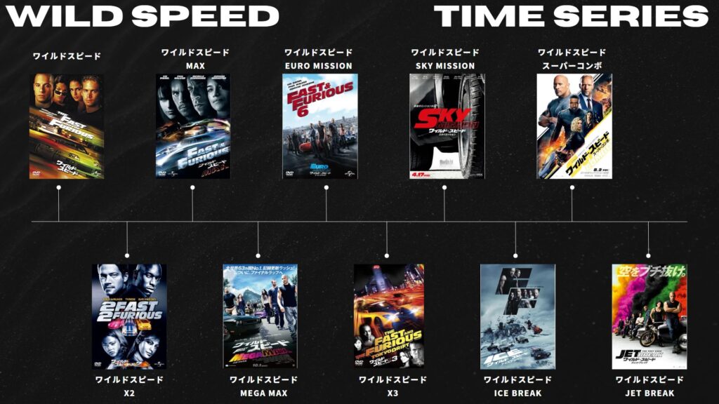 『ワイルド・スピード』完結編がついに始動――2026年、ドミニクとファミリーが辿り着く「原点回帰」と最後のストリートレース
