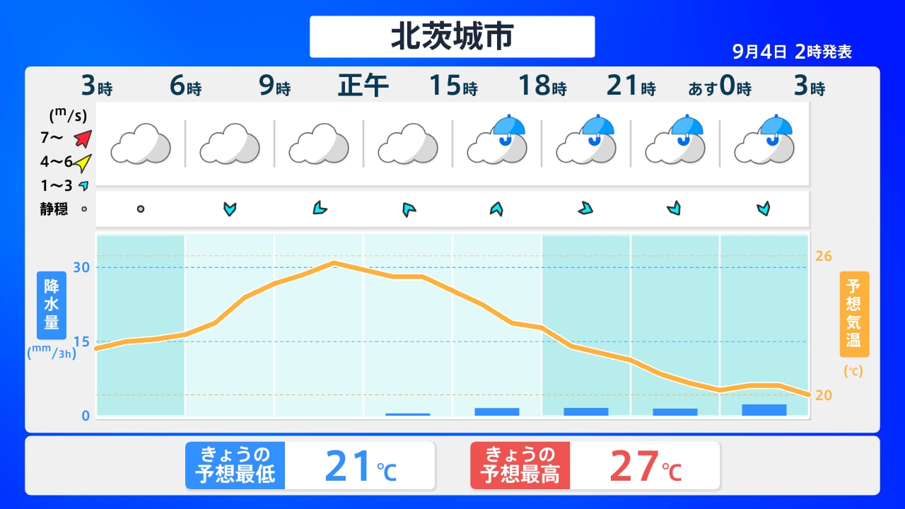 北茨城の天気が急変する理由とは？2026年最新雨雲レーダーと服装術