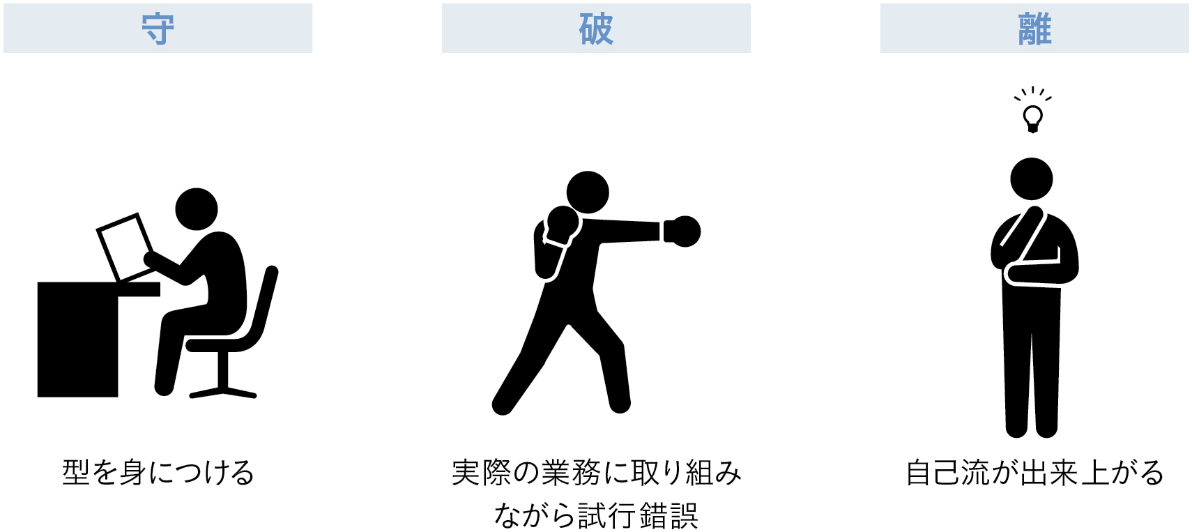 守破離とは？仕事と人材育成を成功に導く3段階の本質と失敗回避策