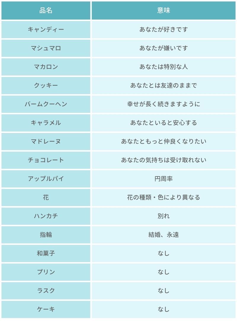 【2026年最新】ホワイトデーお返しの意味一覧！危険なNg菓子の真相