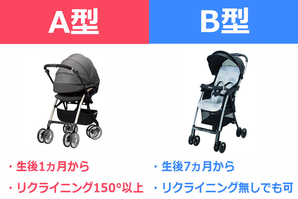 A型ベビーカーは本当に必要？後悔の真相と2026最新おすすめ徹底比較
