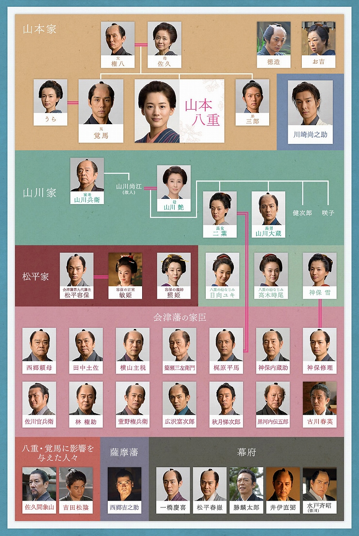 八重の桜キャスト徹底解説！綾瀬はるか・西島秀俊の競演と配信情報