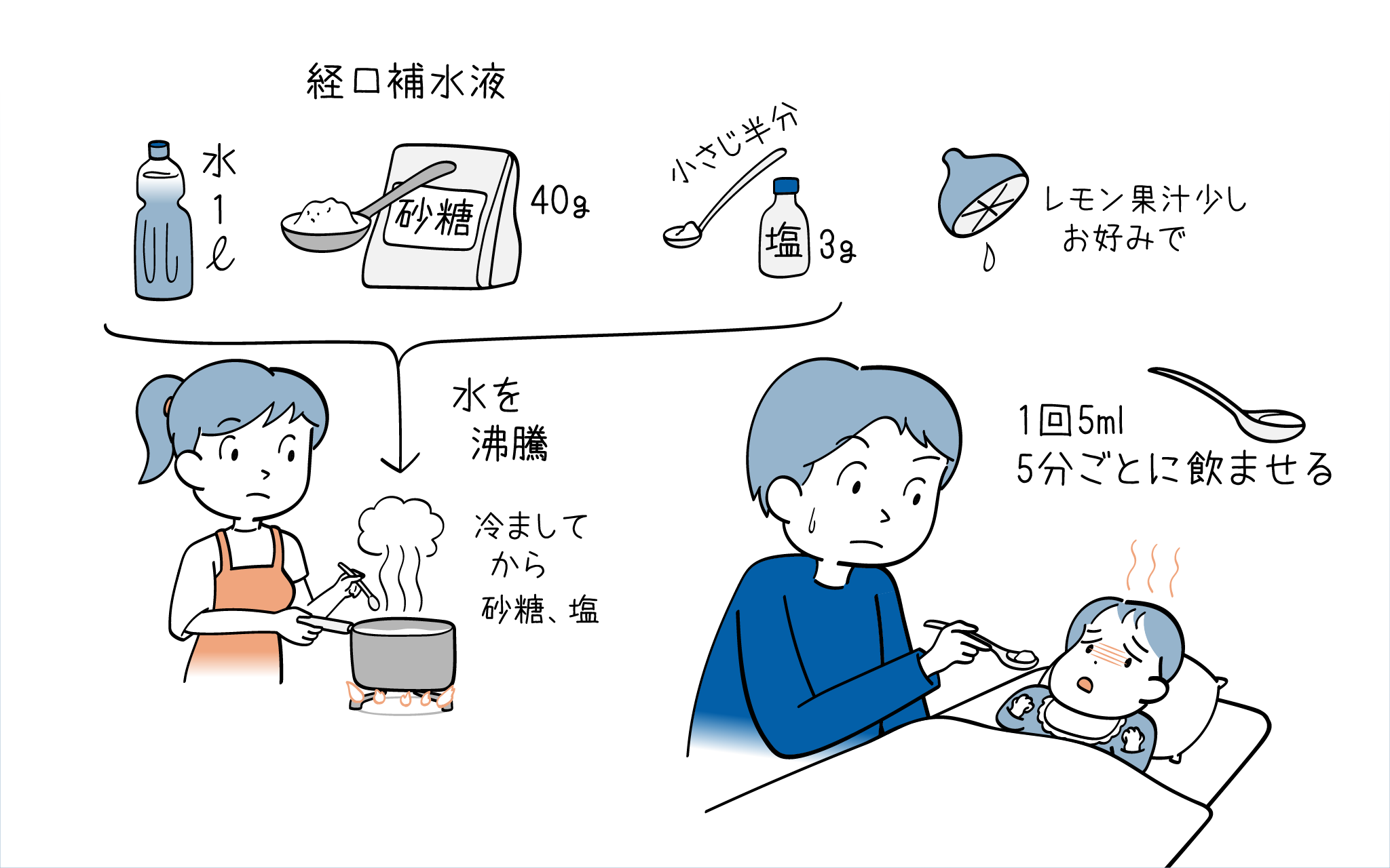胃腸炎の水分補給で吐く原因とは？脱水を防ぐ正しい飲み方とNg行動