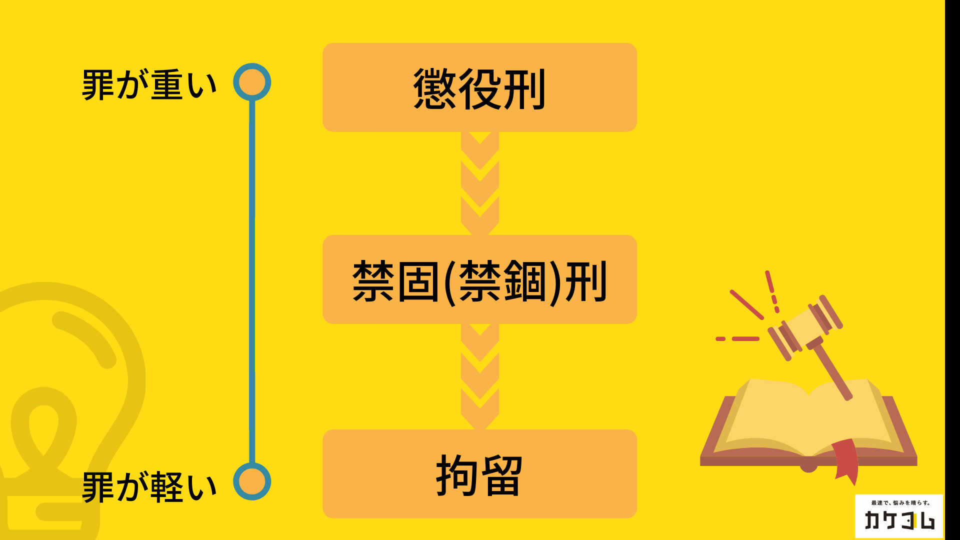 禁固刑とは？懲役との違いや実態と2026年拘禁刑への移行を徹底解説