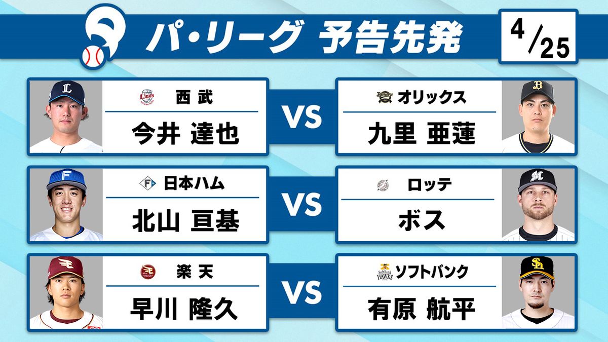 【2026最新】日ハムの予告先発とローテ徹底解剖！新庄采配の狙い