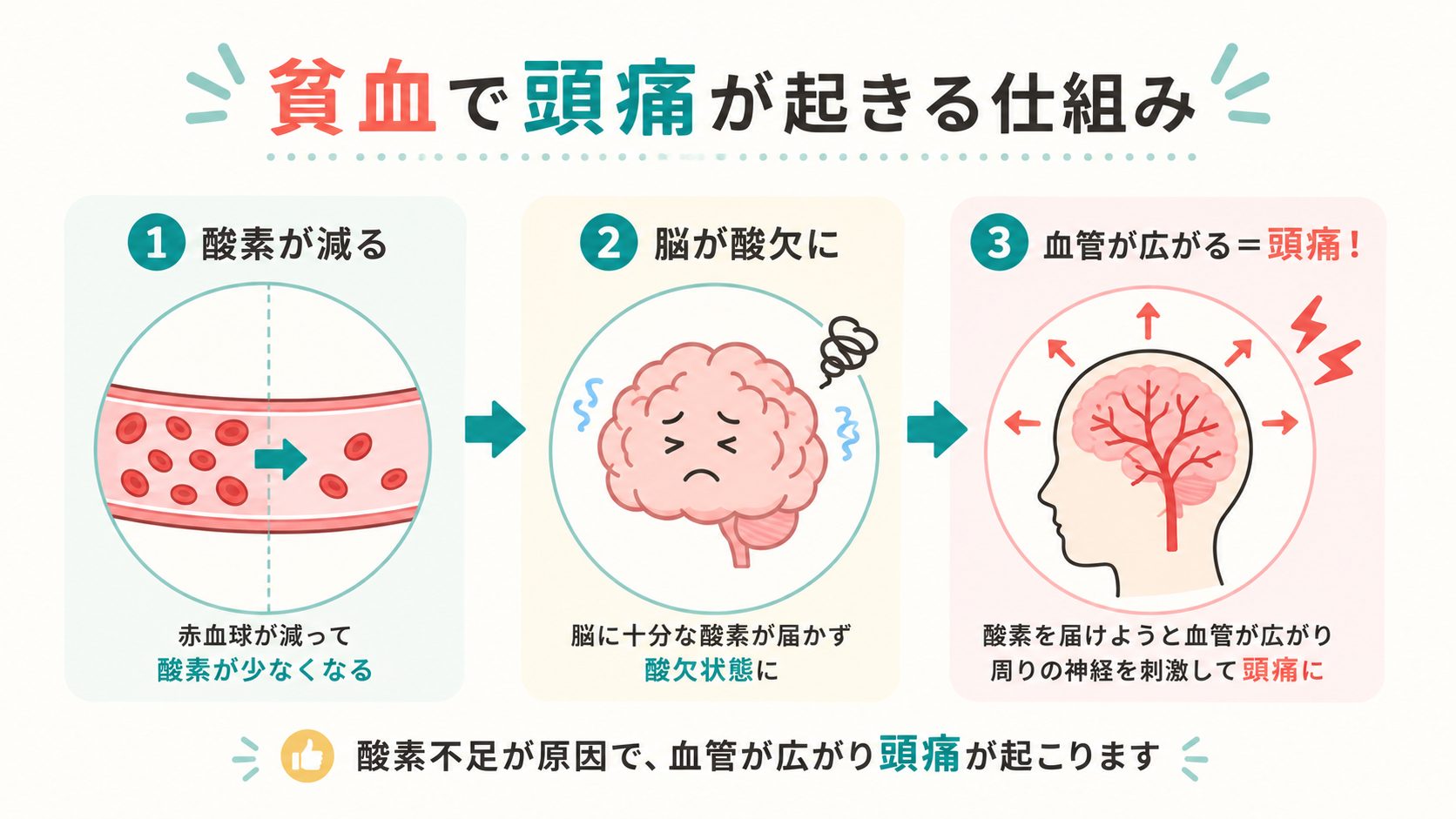 酸欠頭痛はなぜ起きる？あくび・吐き気の危険サインと即効の治し方