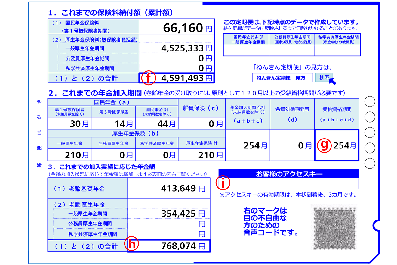 年金定期便の見方を徹底解説！50歳前後の決定的な違いと受給額の真実