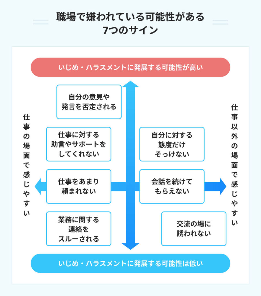 嫌われているサインの真実｜職場の態度やLineから見抜く心理と対処法