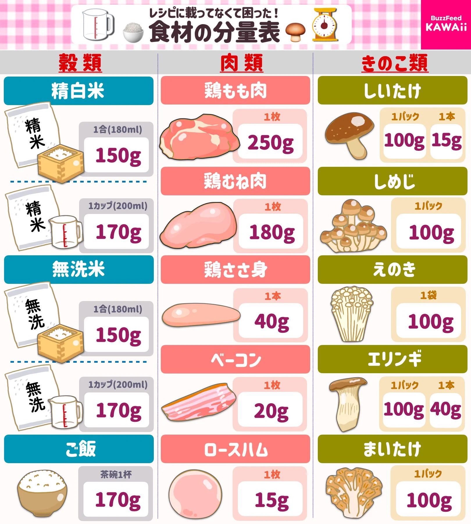 鶏胸肉1枚は何グラム？皮なしで激変する重さの目安と栄養を徹底解説！