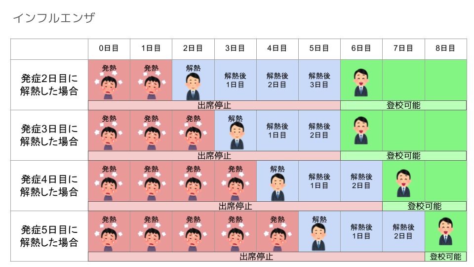 家族がインフルで出勤停止？2026年最新の判断基準と有給・手当解説