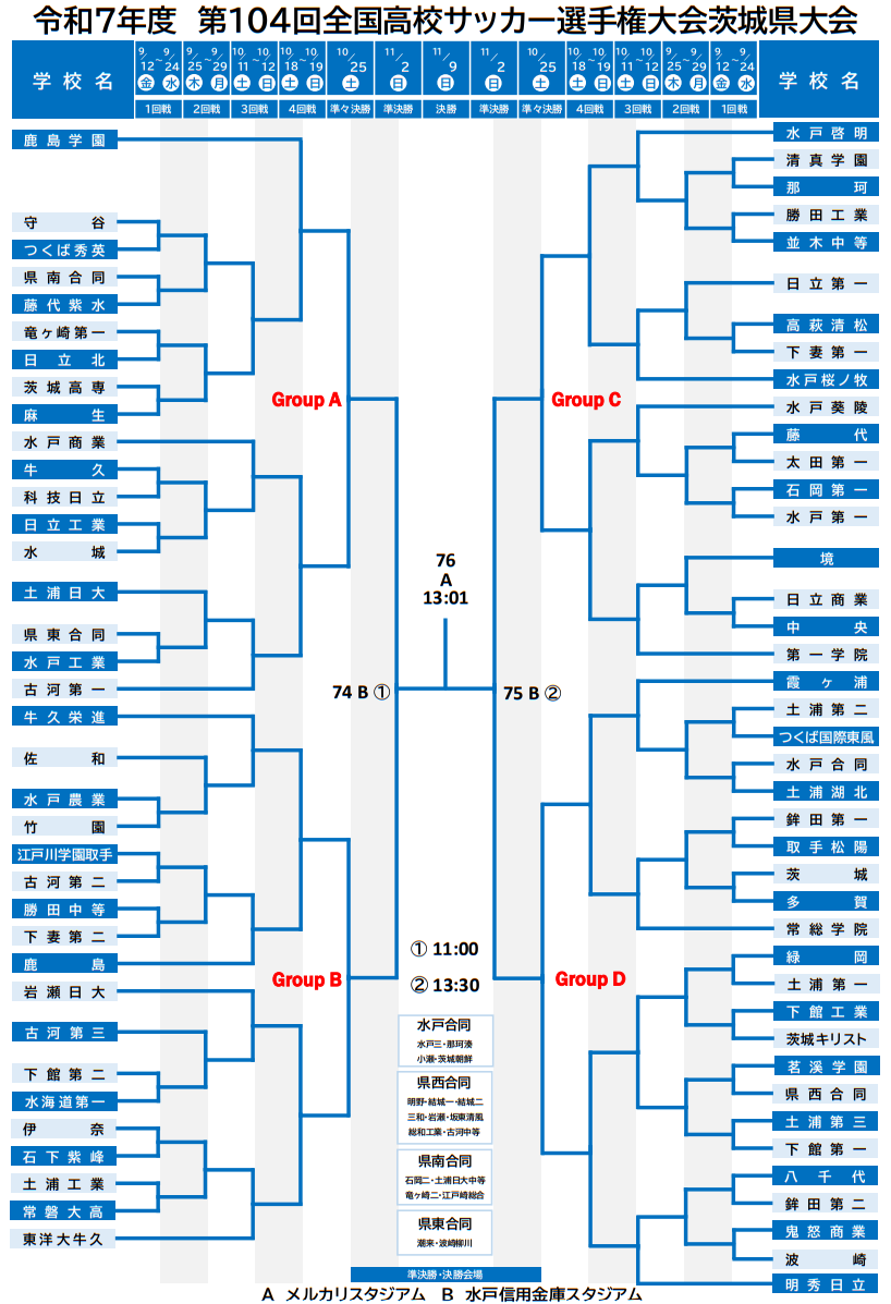 茨城高校サッカー掲示板の噂は本当？鹿島学園・明秀日立の進路と最新勢力図