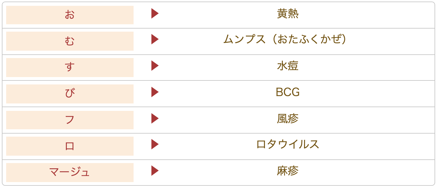 生ワクチン語呂合わせ完全版！国試を突破する最強暗記法と違いの極意