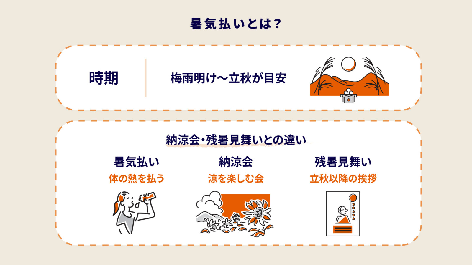 暑気払いとは？時期や定番の食べ物・納涼会との違い＆マナー徹底解説