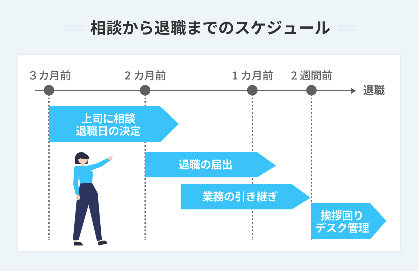 仕事を辞めるタイミング決定版！損しない退職月と危険な限界サイン