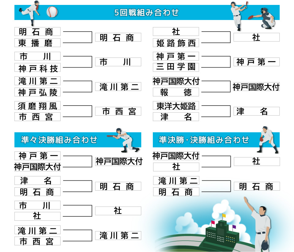 【2026】高校野球兵庫速報！報徳・東洋大姫路の激闘と勝敗の分岐点