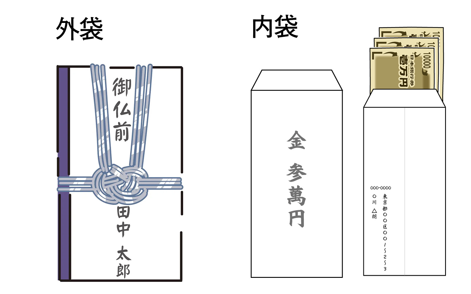 香典の金額の書き方完全ガイド｜中袋の漢数字（大字）と相場マナー