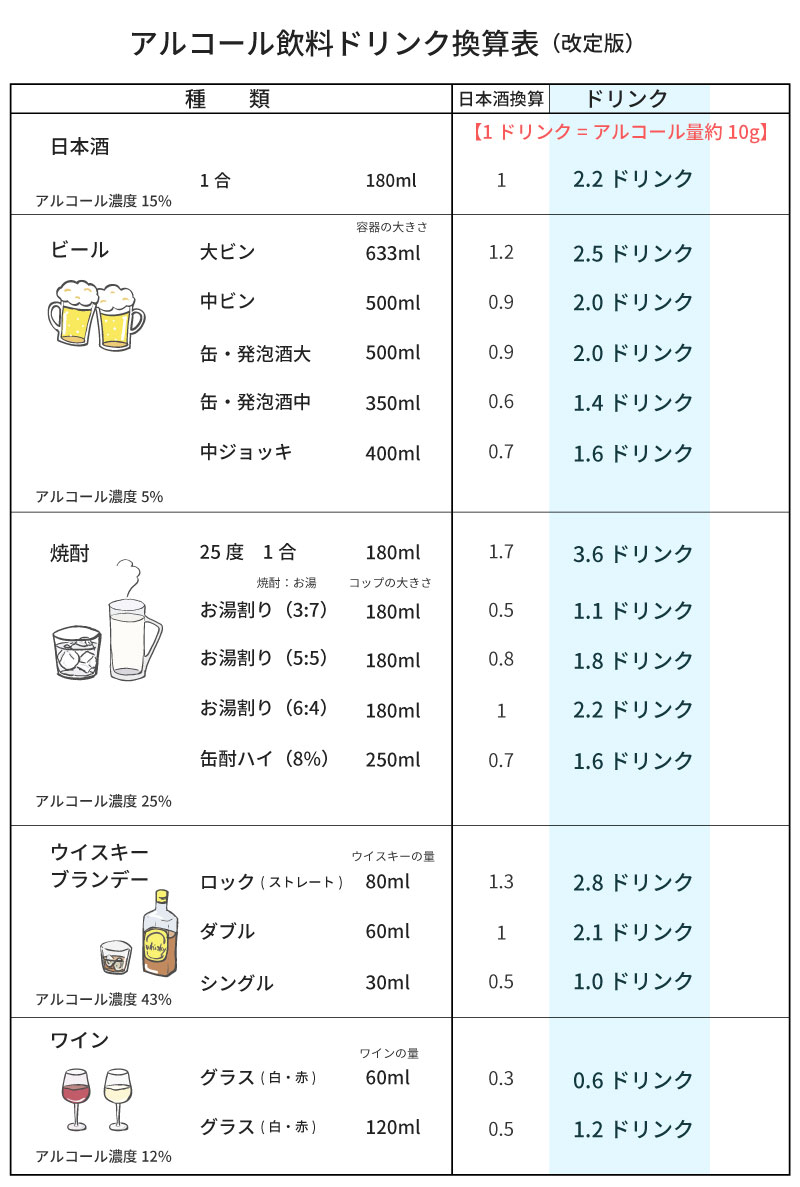 アルコール依存症チェック｜初期症状と危険度を今すぐセルフ判定