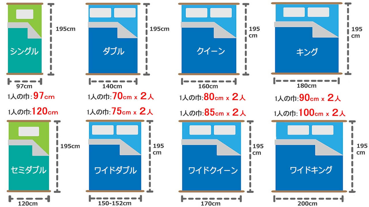 クイーンベッドのサイズ何Cm？後悔しない部屋の広さとダブル・キング比較