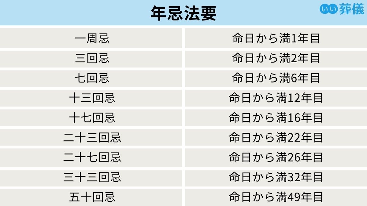 法要は何回忌まで営む？三十三回忌の弔い上げと家族葬マナー徹底解説