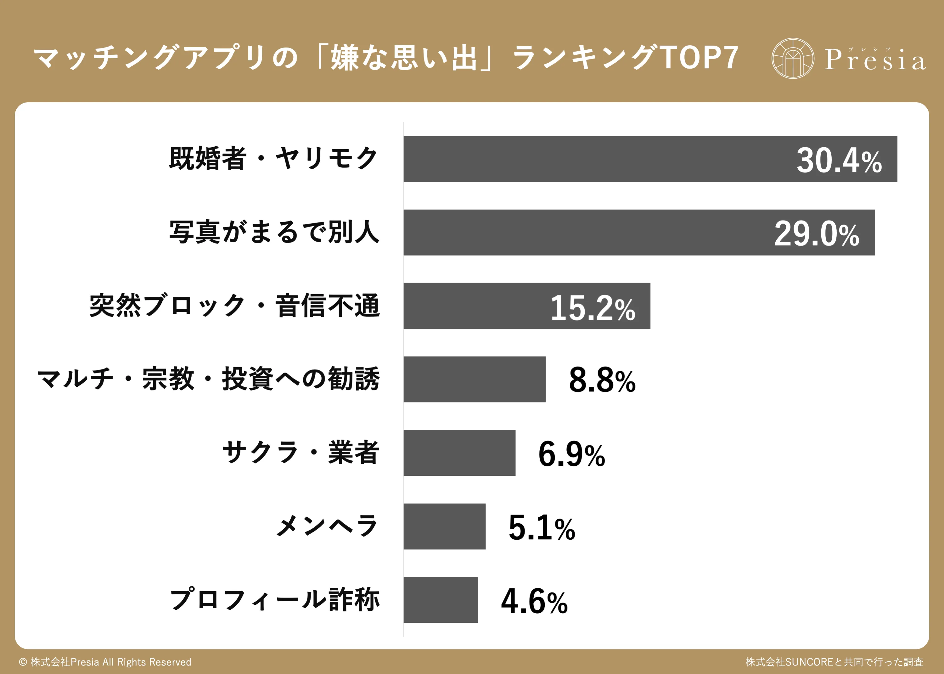 【2026年最新】マッチングアプリ要注意女性一覧！危険な手口と見分け方