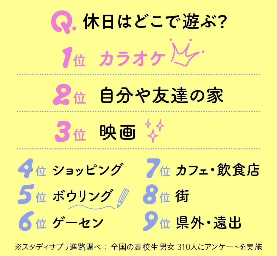 友達と遊ぶ場所で迷う人必見！2026年最新の穴場と人気スポット比較